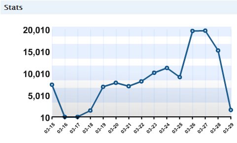 Stats widget Stats widget