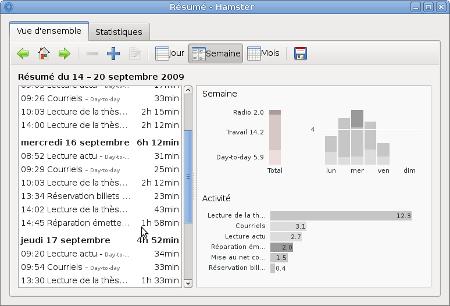 Hamster, je gestionnaire de temps de Gnome Hamster, je gestionnaire de temps de Gnome