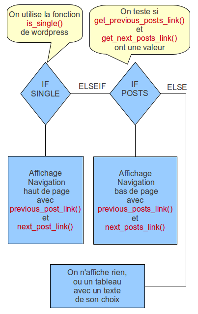 logique du fichier navigation logique du fichier navigation