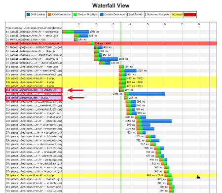 plus de trace de Quantcast plus de trace de Quantcast