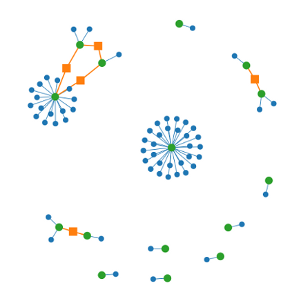 Password Reuse Visualizer