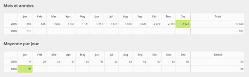 stats2015-1x500