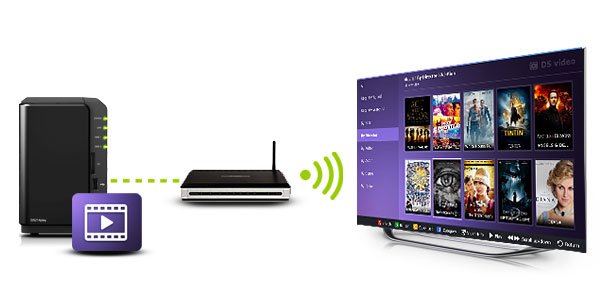 DS Video sur Samsung Smart TV